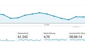Google Analytics