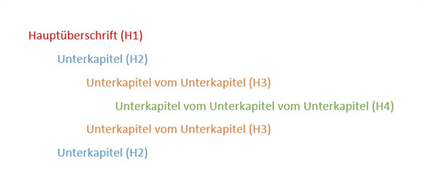 H-Überschriften 