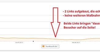 Sichtbarkeit mit Backlinks