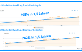 Sichtbarkeit mit Links, die Traffic generieren