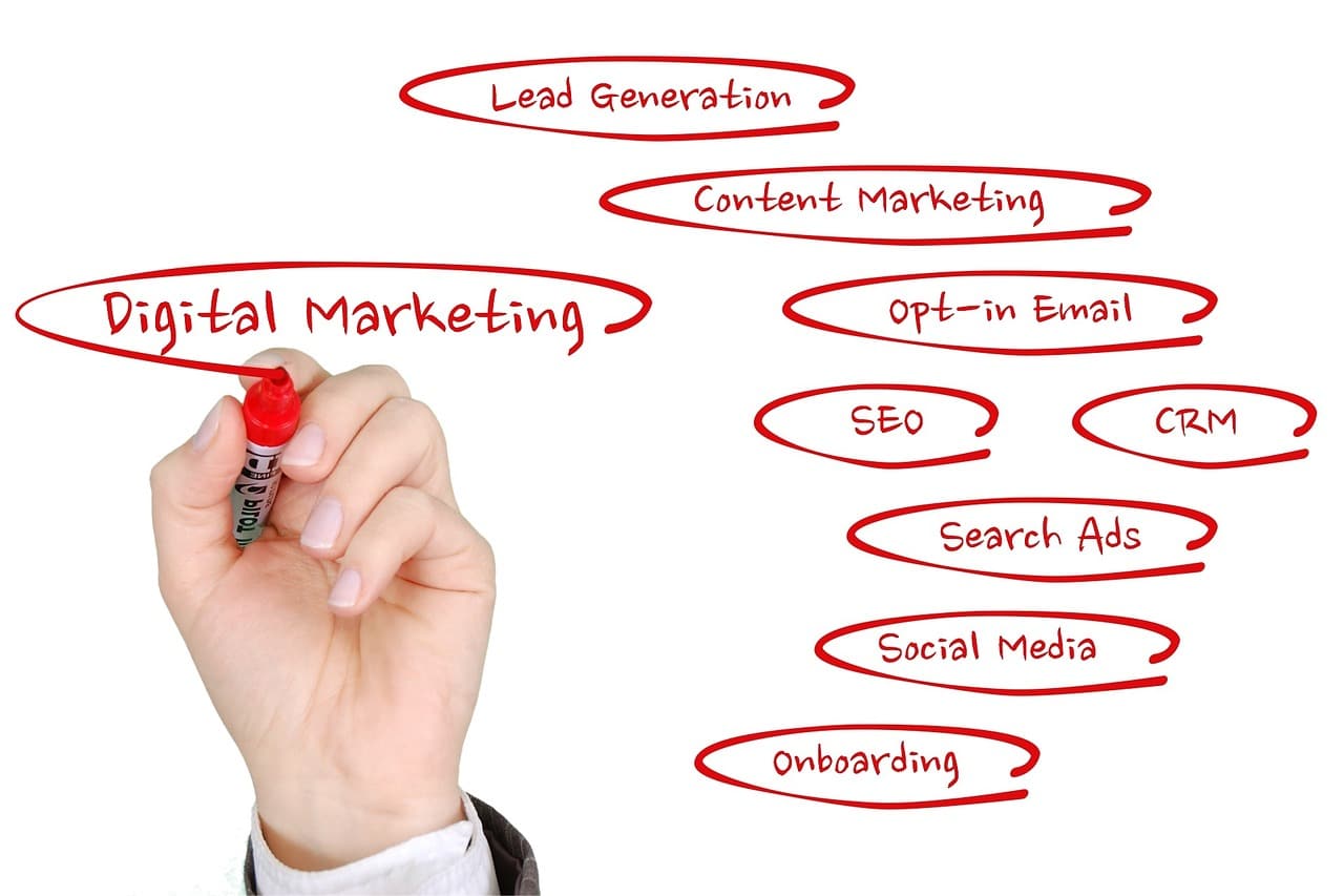 Online Marketing Mix