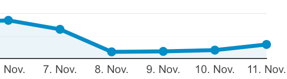Google Update