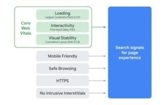 Page Expierence Rankingfaktor