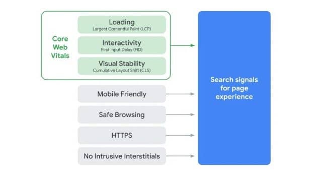Page Expierence Rankingfaktor